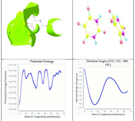 Image result for Electrostatic Potential Map of Dispersion Forces