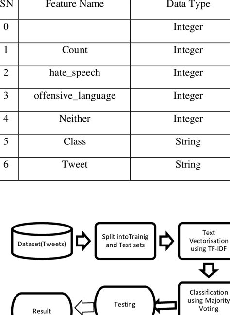 Feature Dataset 的图像结果