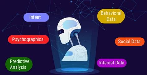 Intelligent Algorithm App 的图像结果