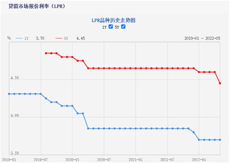 房贷利率步入“4.4％时代”，郑州已有楼盘执行，存量房贷用户可期待本月20日_腾讯新闻