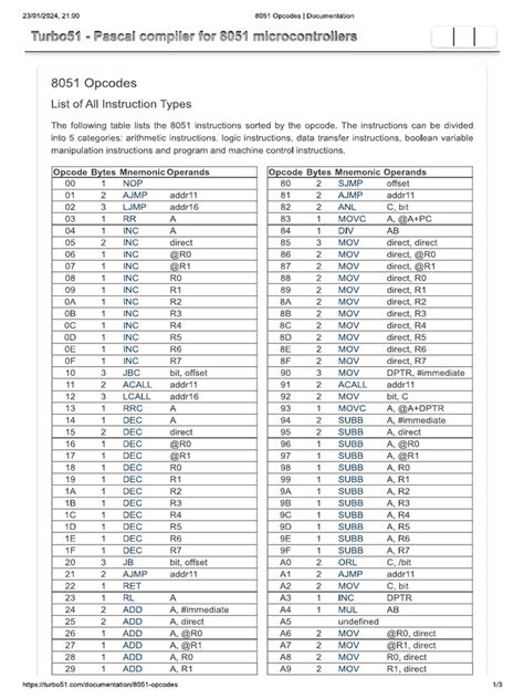 Image result for Opcode LDS
