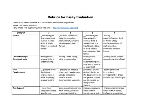Image result for Writing Rubrics