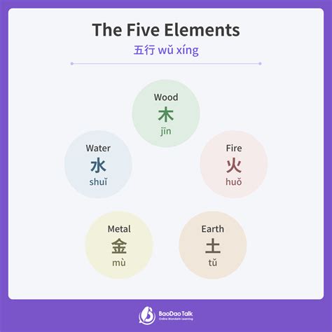 Chinese Symbols And Meanings