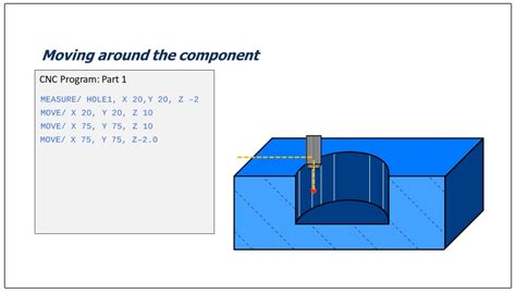 Image result for How to Program Part On CMM Machine