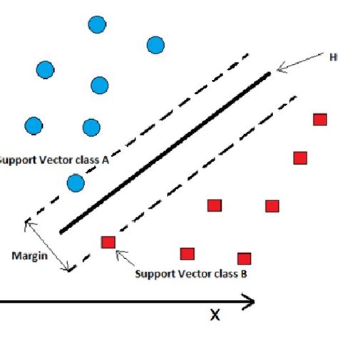 Image result for Support Vector Machine