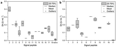 Construction and Application of a Plasmid-Based Signal Peptide Library ...