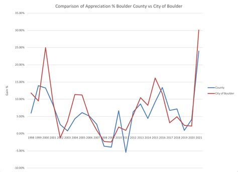 Boulder County Property Deed Search at Isabel Spiegel blog