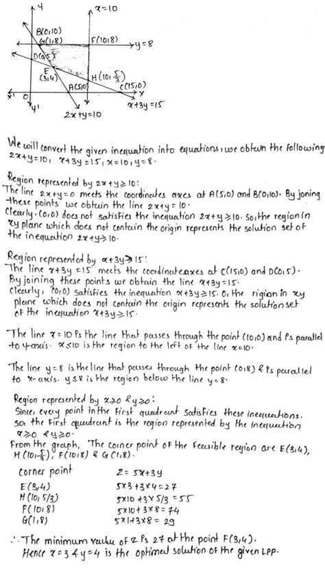 Linear Programming Graphical Method 的图像结果