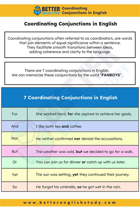 Coordinating Conjunctions List 2. Coordinating Conjunctions | PPT