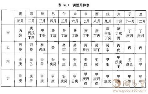 尤武伟校订《穷通宝鉴》版本《造化玄钥》PDF电子版分享_八字培训_八字教学_免费学八字培训班_四柱八字学算命培训_中酝易学官网