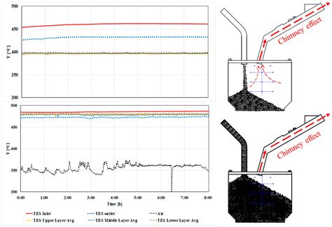 An Experimental Demonstration of the Effective Application of Thermal ...