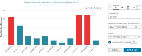 Pyramid Analytics Conditional Formatting 的图像结果