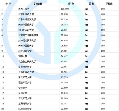 英国硕士留学前五大学排名 - 知乎