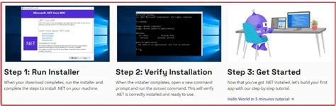 Image result for Install Dot SDK PowerShell