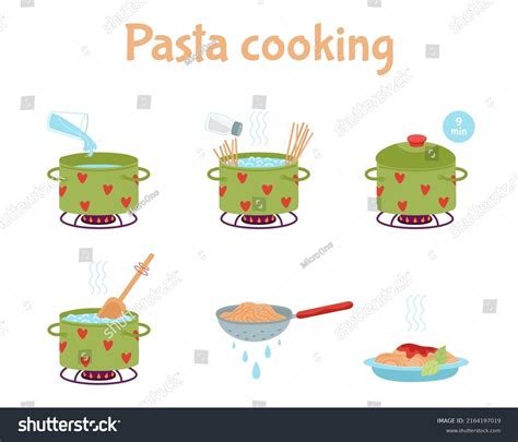 Example of an Algorithm of Cooking Pasta 的图像结果