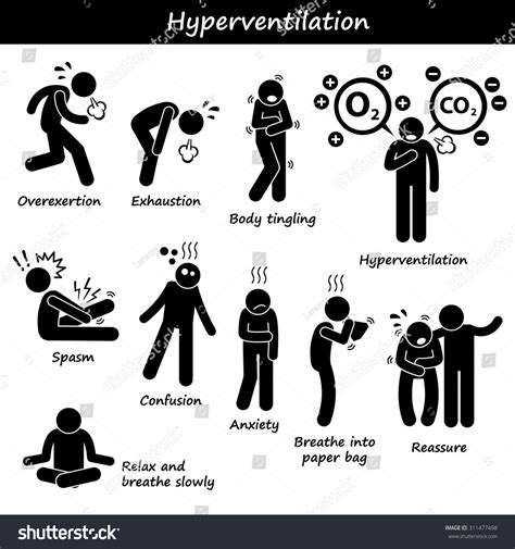 Hyperventilation Symptoms