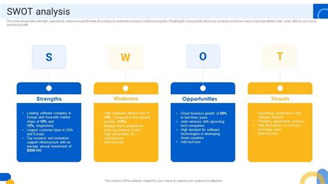 Image result for SWOT Analysis Software Company Examples