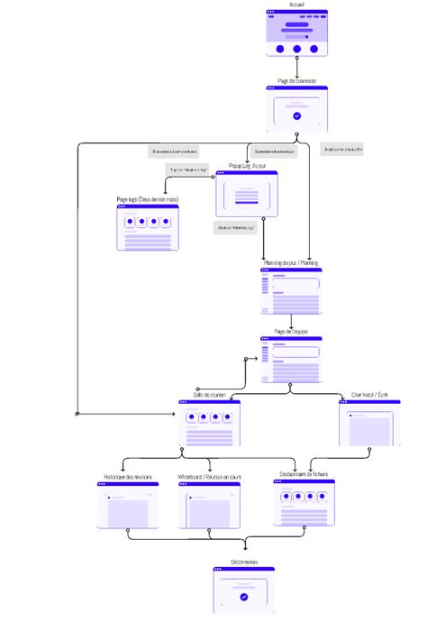 Image result for Figma User Flow