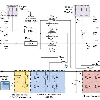 Image result for System Components Schematic