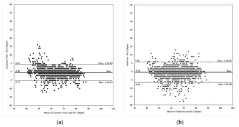 In-Ear Pulse Rate Measurement: A Valid Alternative to Heart Rate ...