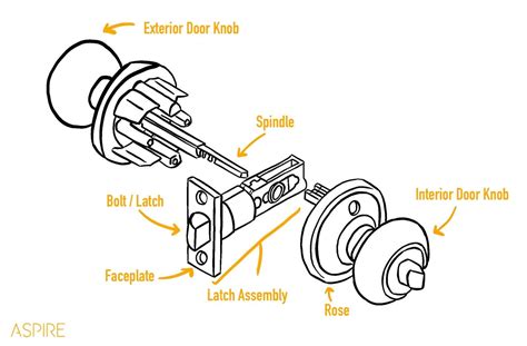 Door Knob Latch Assembly Diagram Glossary | Emtek