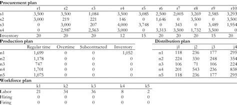 Image result for Aggregate Project Plan