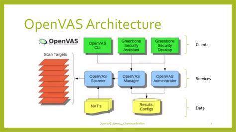 Image result for OpenVAS Vulnerability Scanner