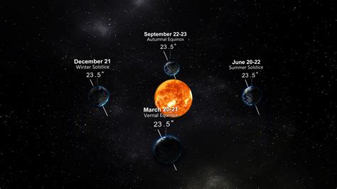 Winter solstice, what time and when does winter start this year?