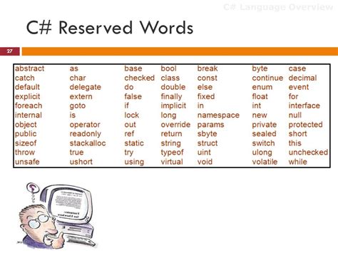 Computer Introduction Program 的图像结果