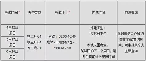 深圳国际交流学院2023年课程体系