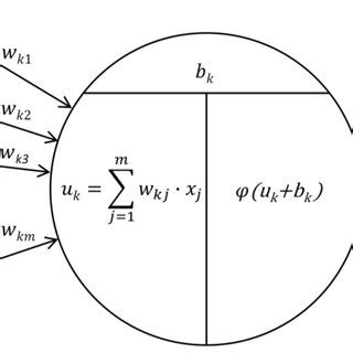 Image result for Linear/Nonlinear Neuron Model