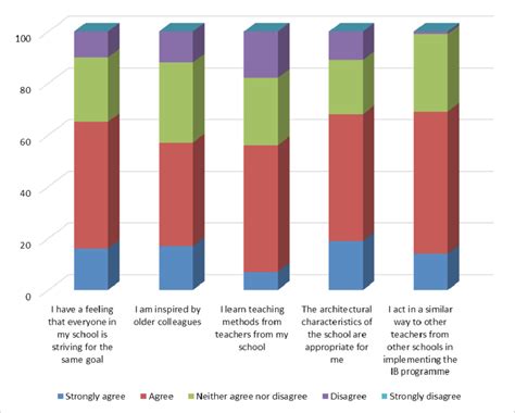 Who Is Your Community 的图像结果