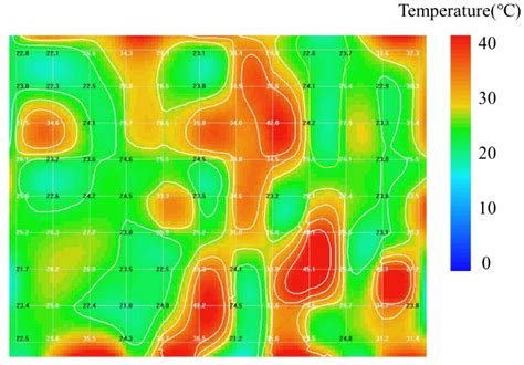 Modeling and Application of Temporal Correlation of Grain Temperature ...