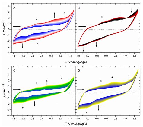 A Sensor for Electrochemical pH Monitoring Based on Laser-Induced ...