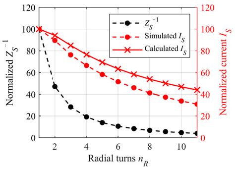 Differential Inductive Sensing System for Truly Contactless Measuring ...