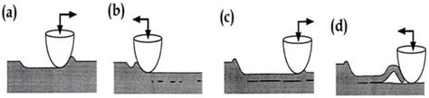 Mechanical and Wear Properties of Al/TiC Composites Fabricated via ...