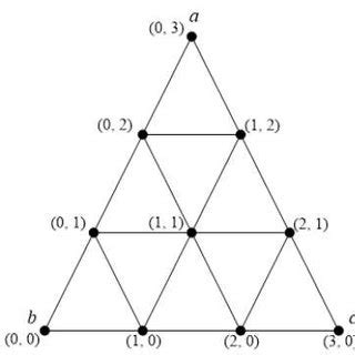 Triangular 4 的图像结果