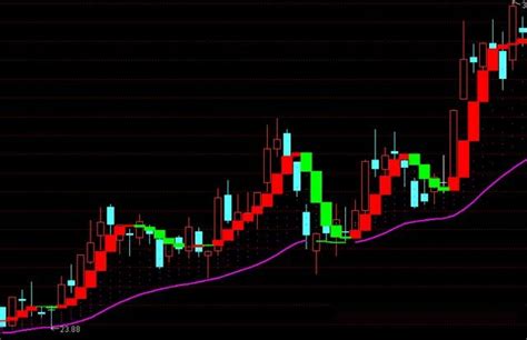 趋势线 通达信副图指标 源码 贴图 - 通达信公式 - 股票下载网