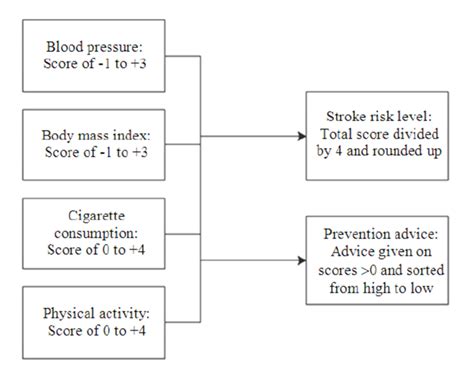 Image result for Inference Engine