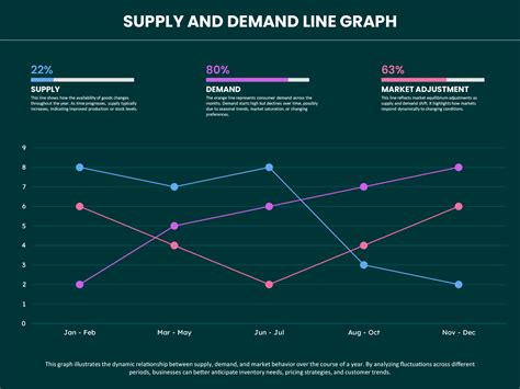 Query Demand Chart 的图像结果