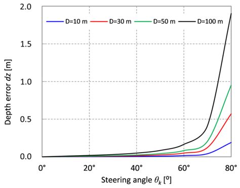 The Importance of Under-Keel Sound Velocity Sensor in Measuring Water ...