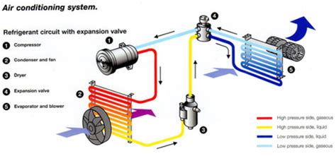How Does Car AC Works | Everything You Need To Know – Garage Pro