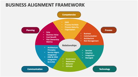Image result for Align Strategy