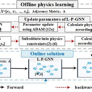 Image result for Implementation Science Seven Steps Framework