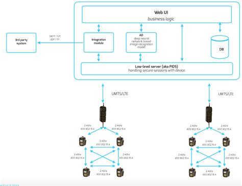 Image result for Integration Module