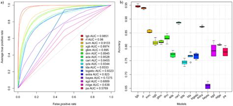 Identification of Electromagnetic Pre-Earthquake Perturbations from the ...