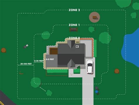 Defensible Space Zones | BOF