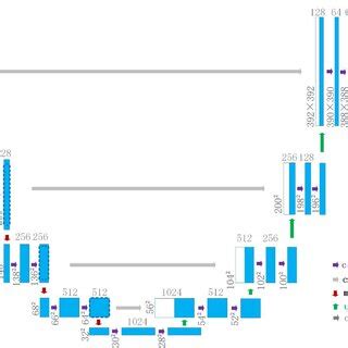 Image result for Using U Net for Deconvolution