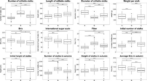 Image result for Multiple Data Sources for Sugarmate