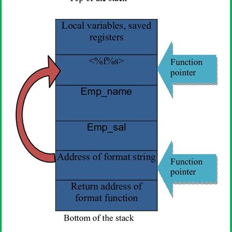 Image result for Printf Format String